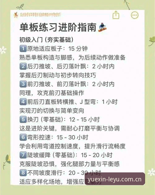 越新跃己中国首页必备 新手实战经验:从零掌握越新跃己中国首页必备的5个关键操作